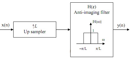 503_Implementation of Interpolator.png